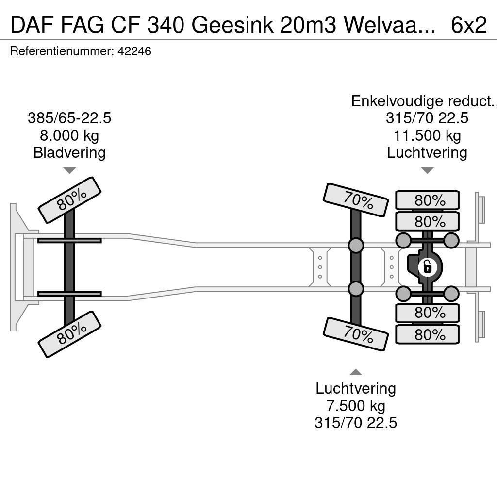 DAF FAG CF 340 Geesink 20m3 Welvaarts weighing system Waste trucks