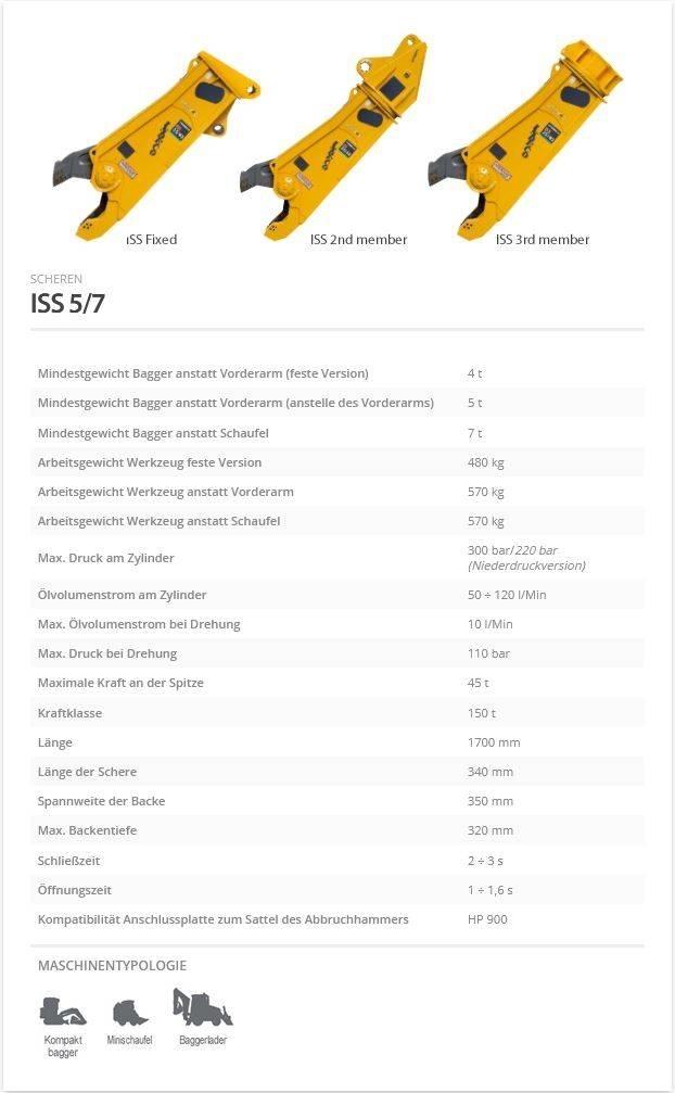 Indeco ISS 5/7 Cutters