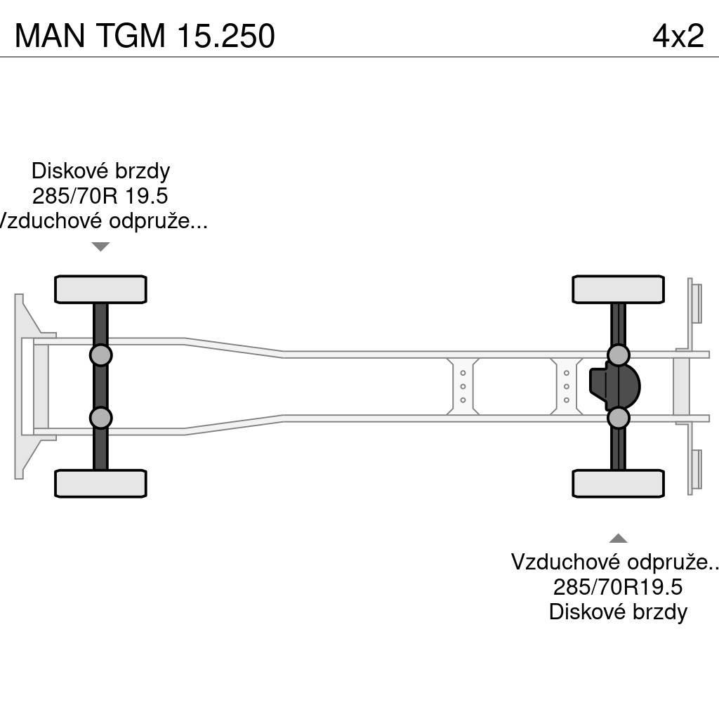 MAN TGM 15.250 Box trucks