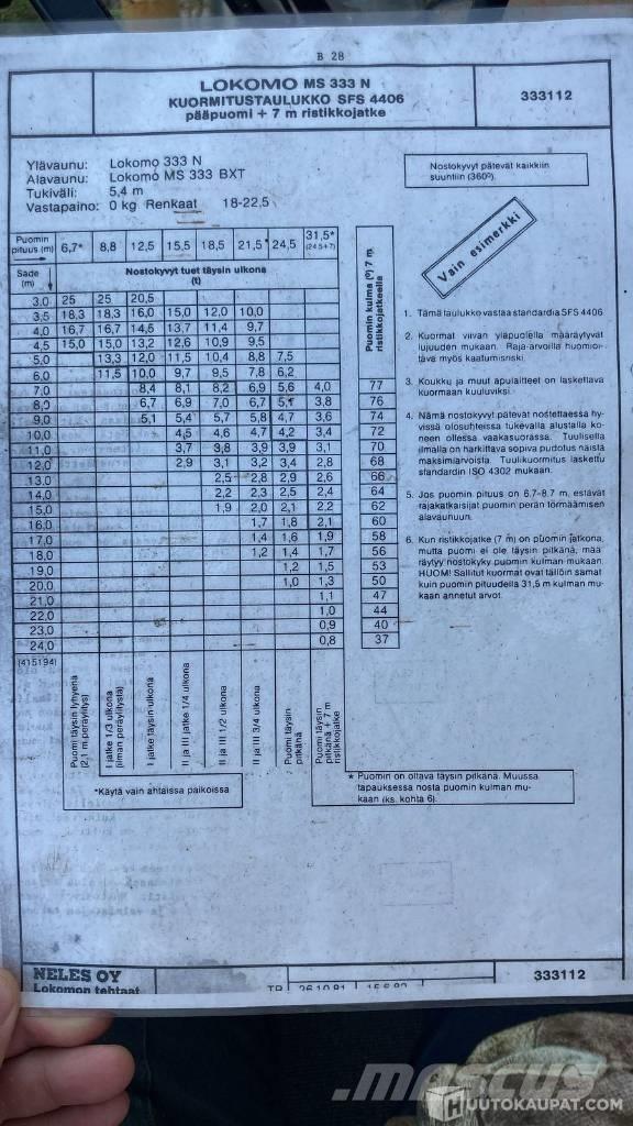 Lokomo MS 333 N All terrain cranes