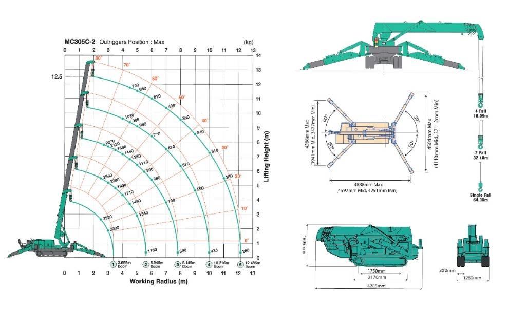 Maeda MC 305 C Mini cranes