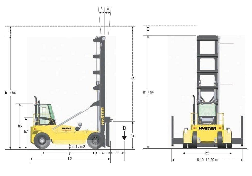 Hyster H 22 XM-12 EC Container handlers