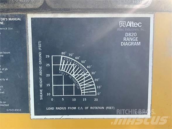Altec D820BR Truck mounted platforms