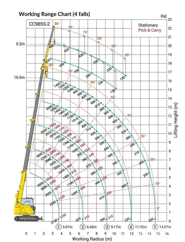 Maeda CC985-2 Track mounted cranes