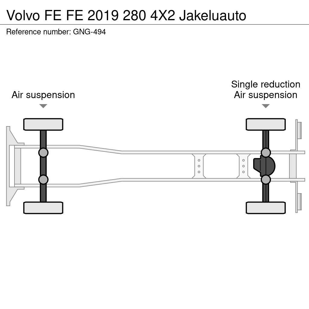 Volvo FE Box trucks