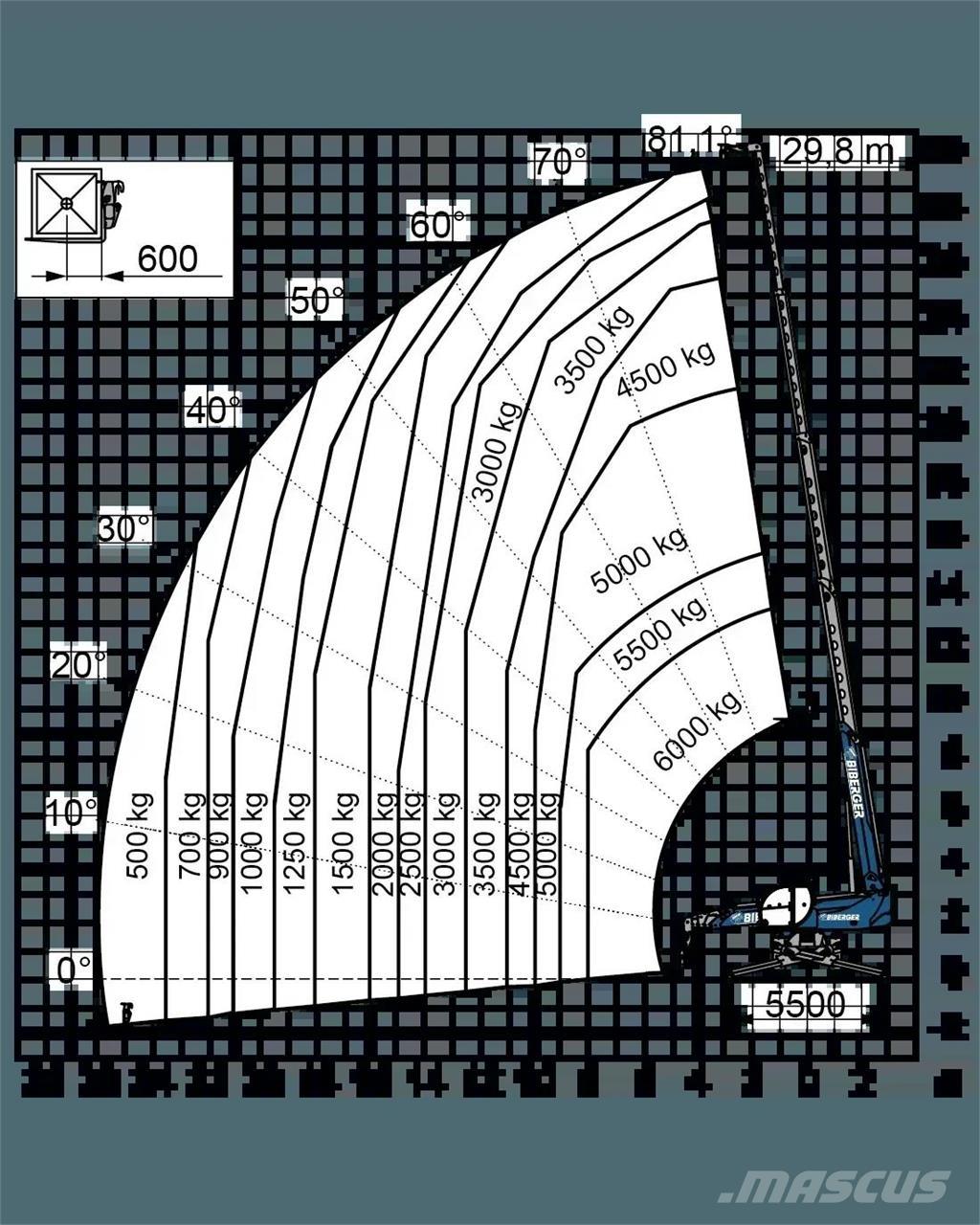 Magni RTH 6.30 SH Telescopic handlers