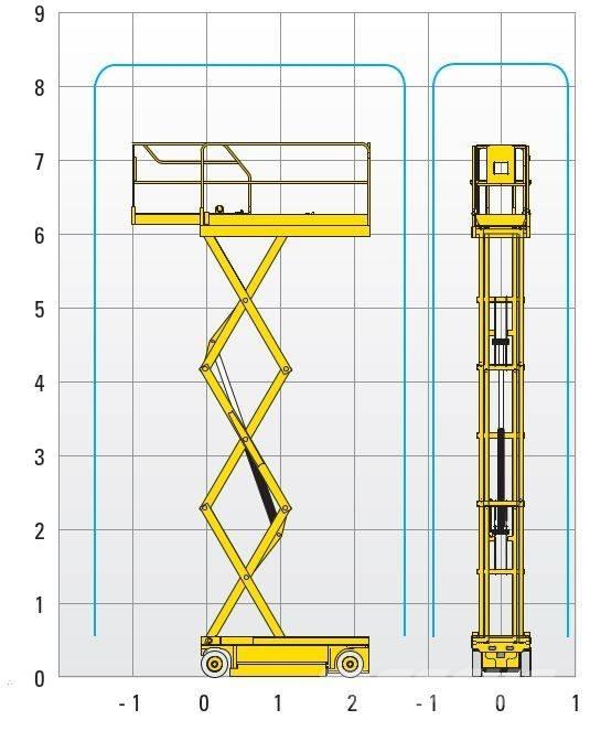 Haulotte Compact 8 Scissor lifts