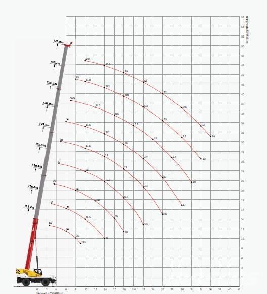 Sany SRE900 / 90 tons All terrain cranes