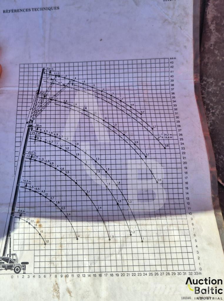 Liebherr UTM 526 Truck mounted cranes