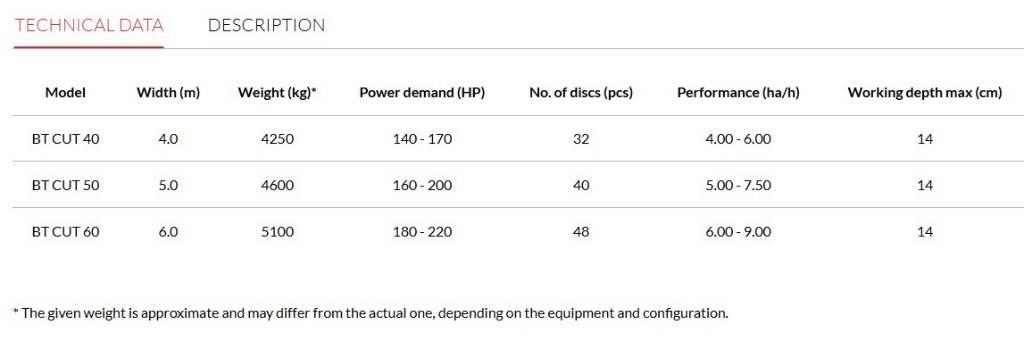 Agro-Masz BT CUT Disc harrows