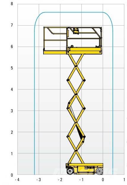 Haulotte Optimum  8 Scissor lifts