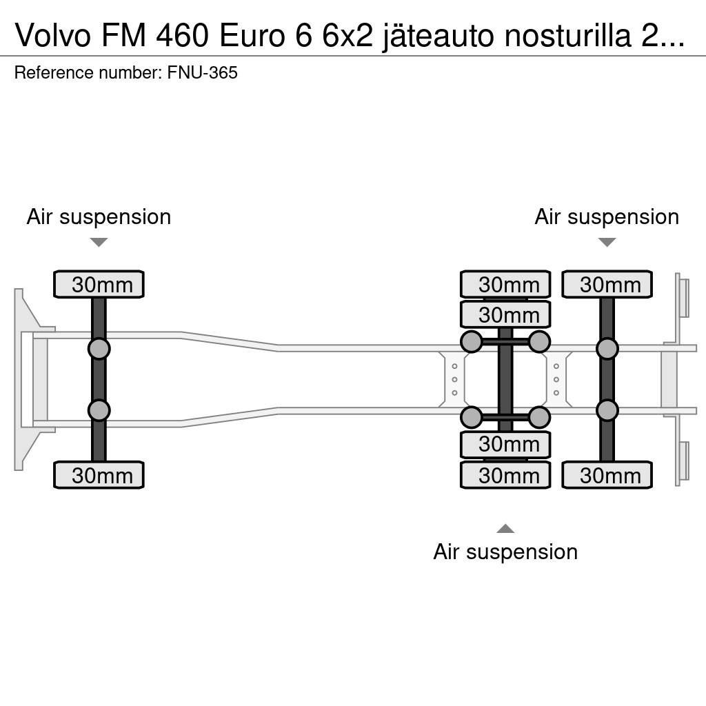 Volvo FM Waste trucks