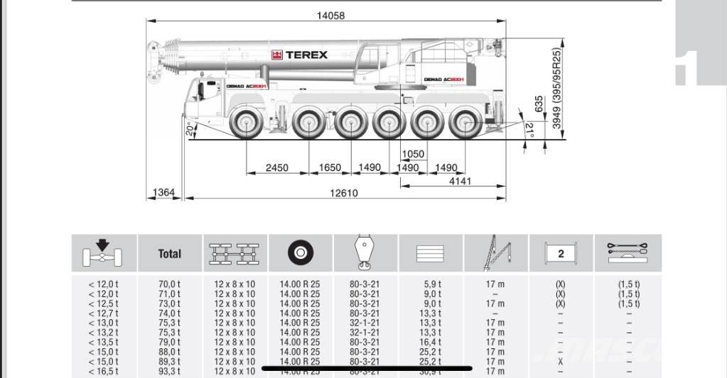 Terex AC 200-1 All terrain cranes
