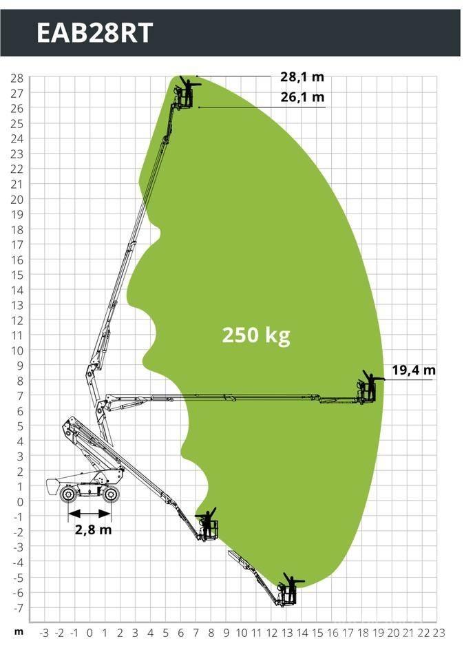 Magni EAB28RT Articulated boom lifts