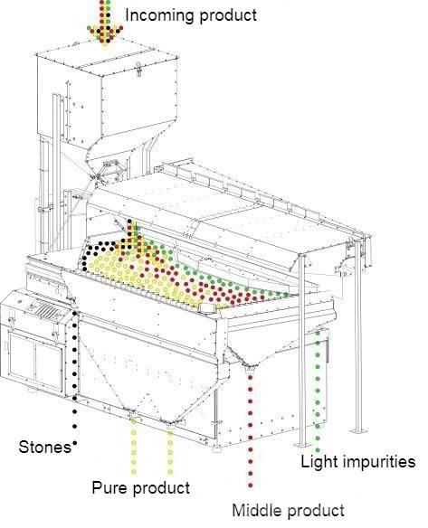  4 GRAIN MVS-5 Sorting equipment