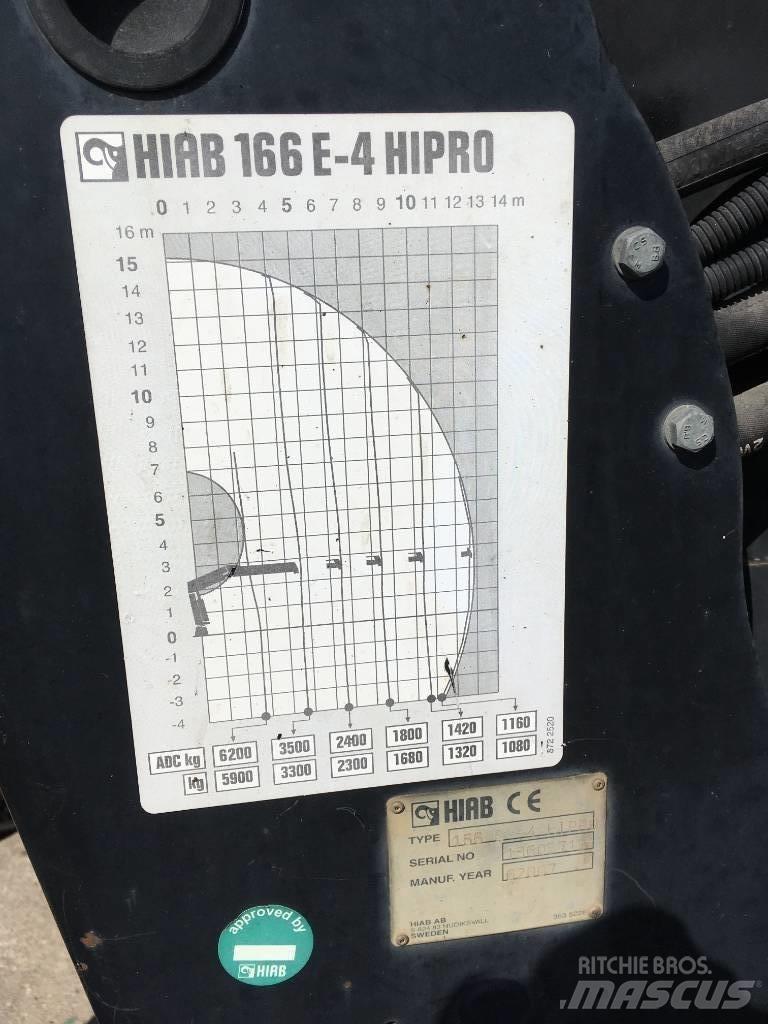 HIAB 166 E-4 HiPro Loader cranes