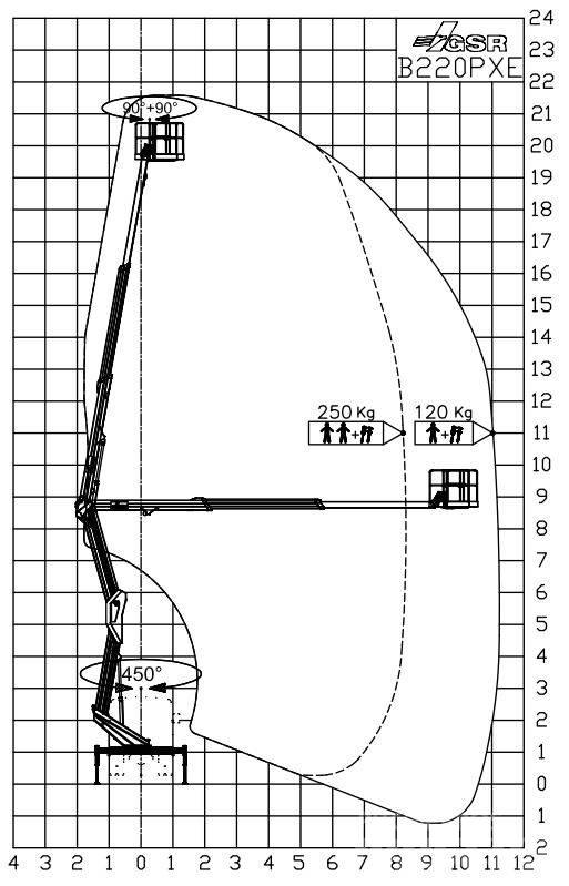 GSR B 220 PXE Truck mounted platforms