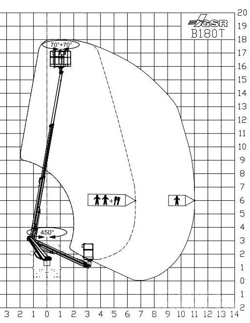 GSR B180T Truck mounted platforms