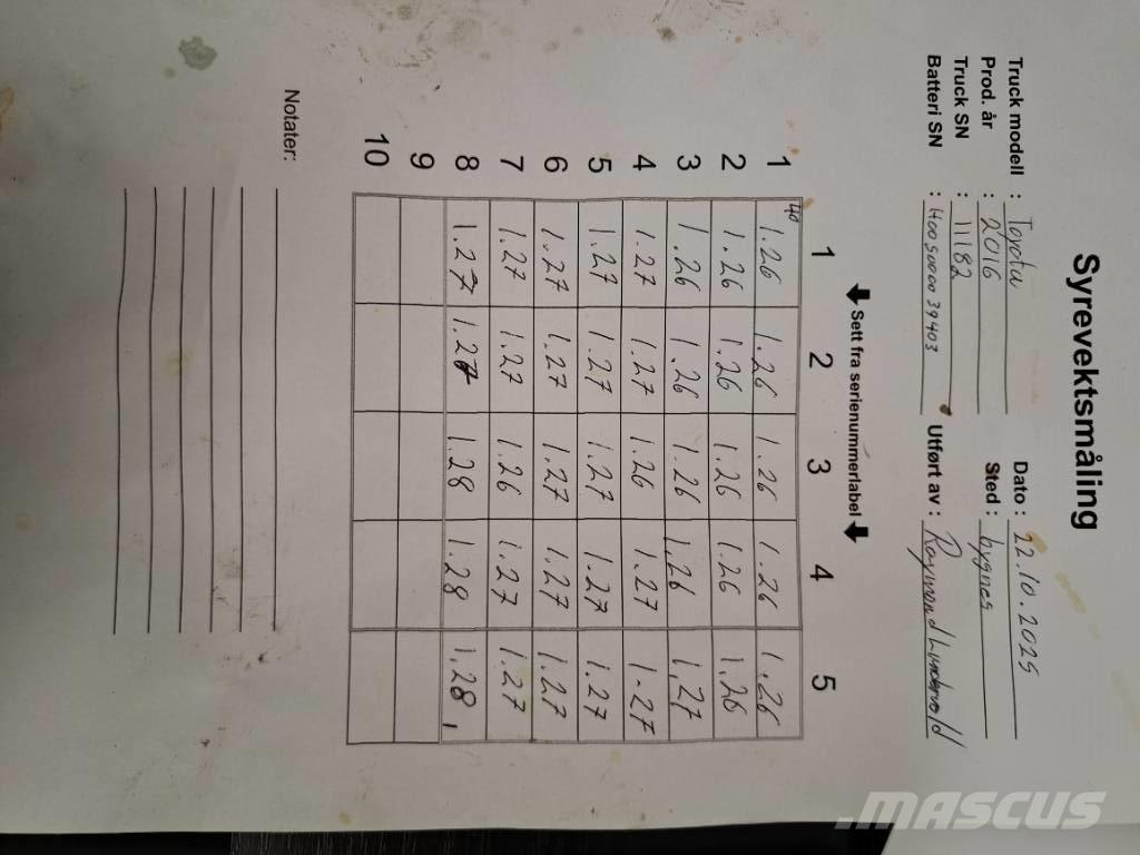 Toyota 8FBMT35 Electric forklift trucks