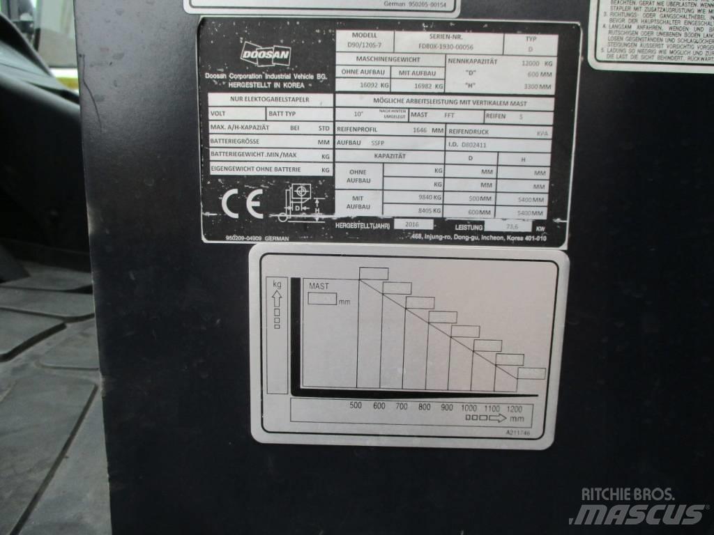 Doosan D90/120 S-7 Diesel trucks