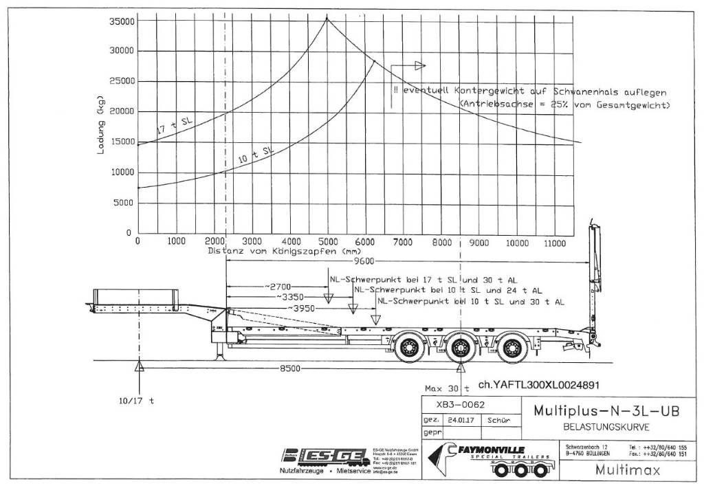 Faymonville MultiMAX Low loader-semi-trailers