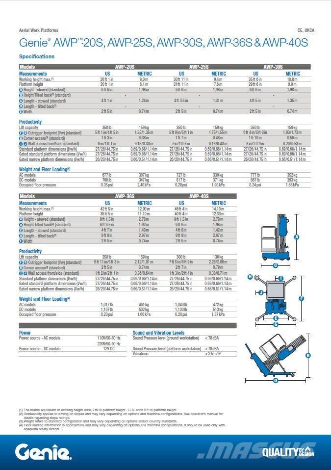 Genie AWP 20 S AC Push around lifts
