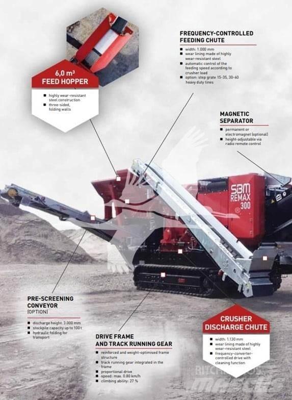SBM REMAX 300 Crushers