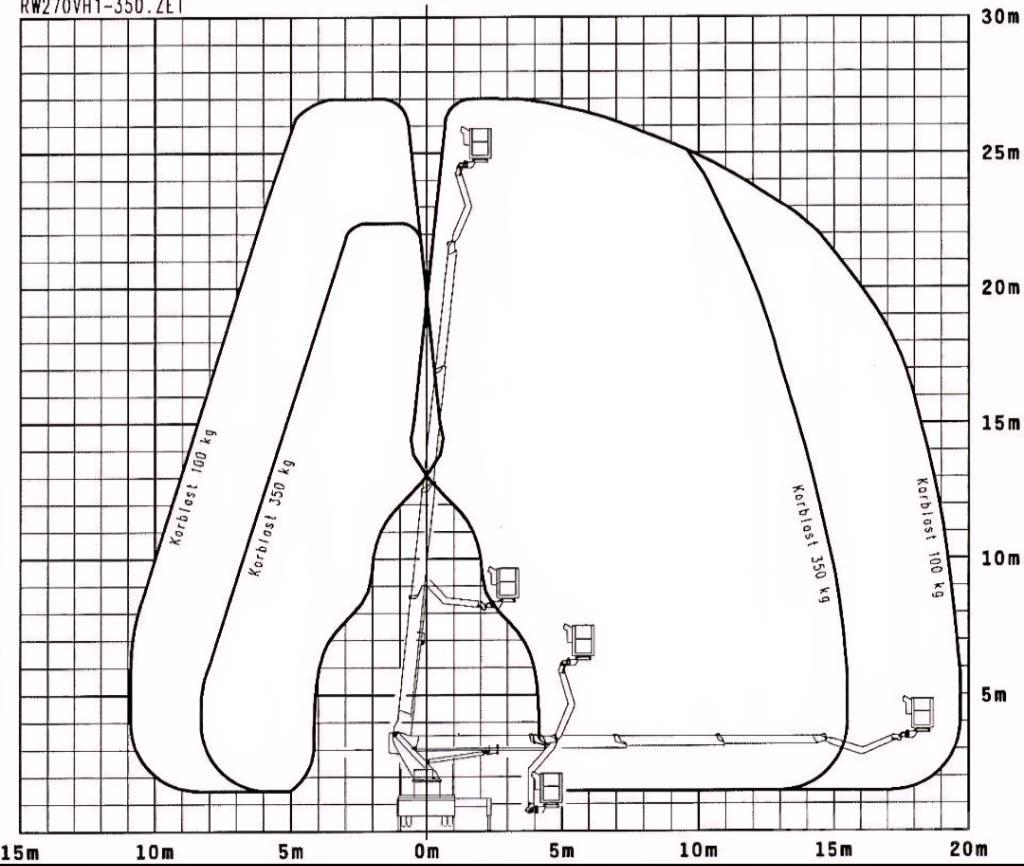 Wumag WT 270 Truck mounted platforms