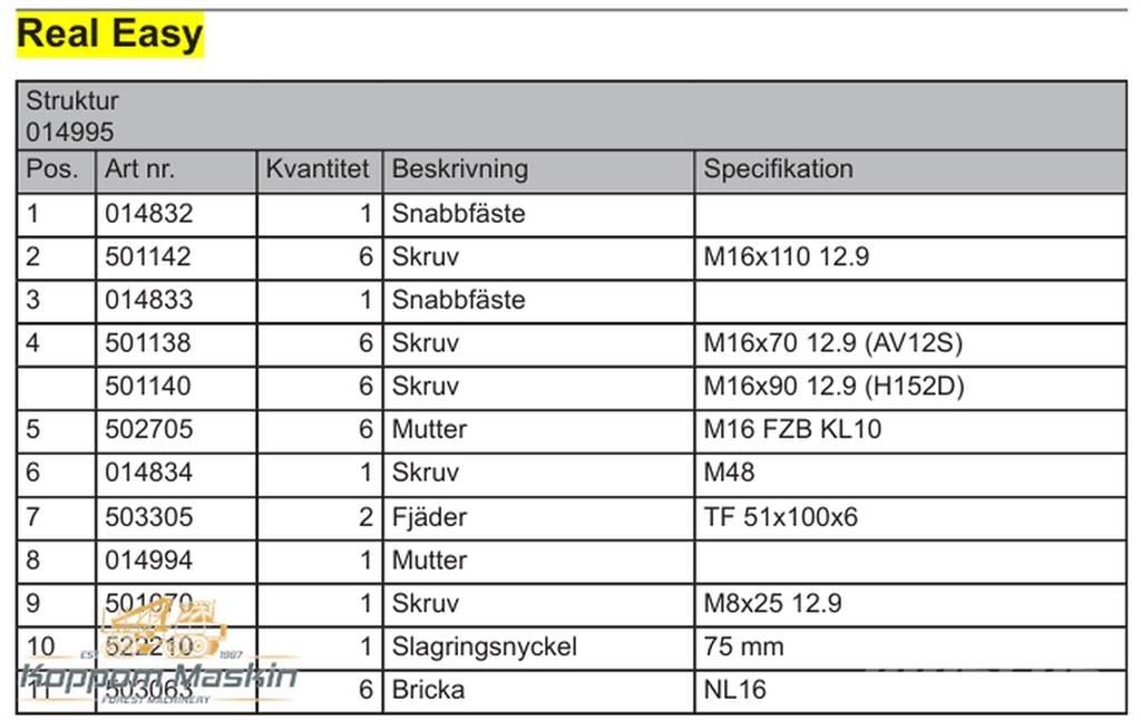 Log Max Real Easy Other components