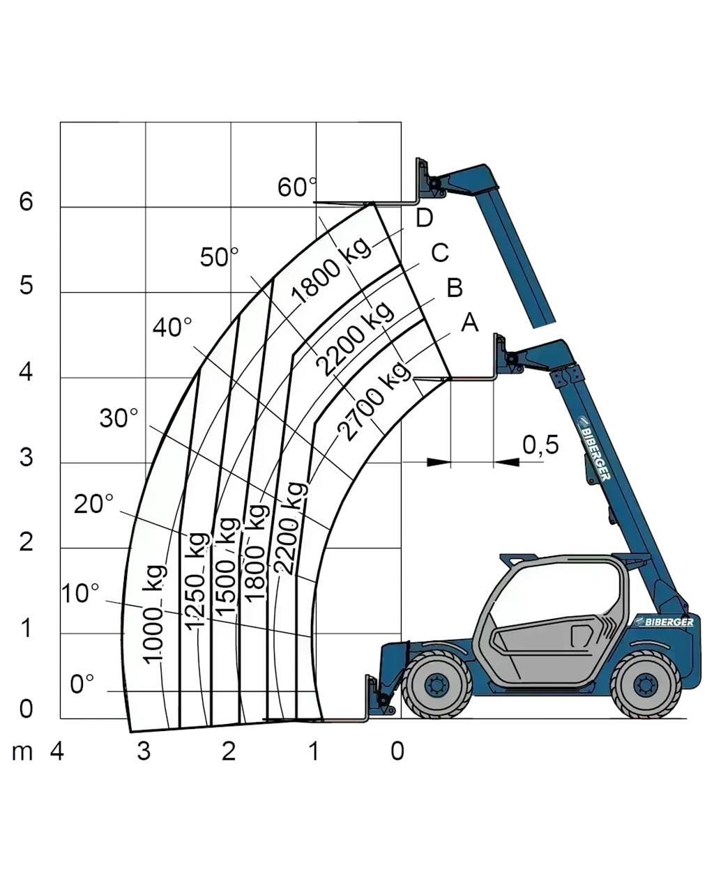 Merlo P27.6 Plus Other