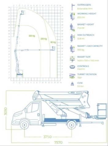 Socage 24D Truck mounted platforms