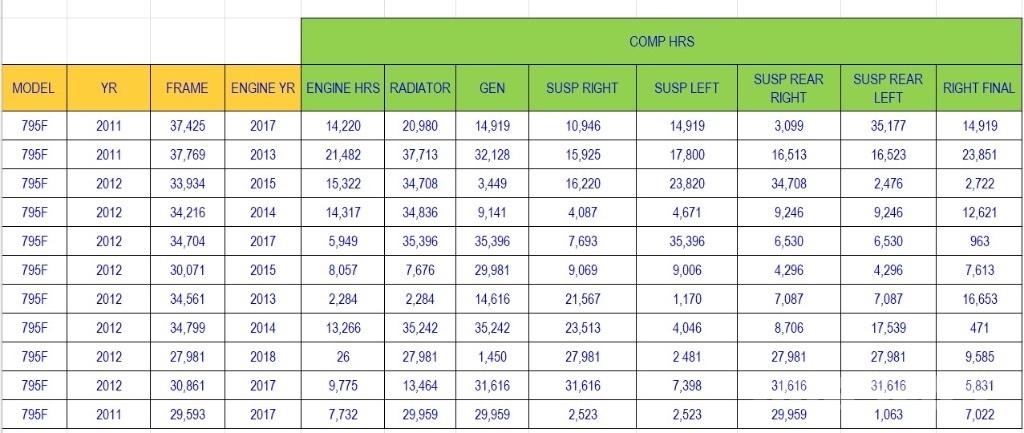 CAT 795 F Other Underground Equipment