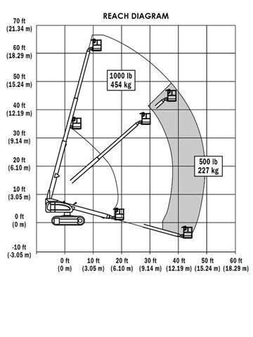 JLG 600 S C Telescopic boom lifts