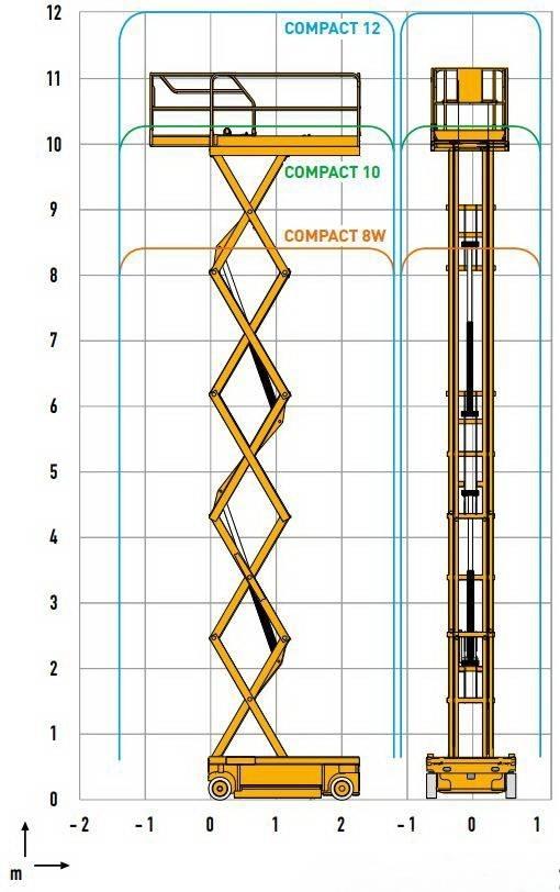 Haulotte Compact 12 Scissor lifts