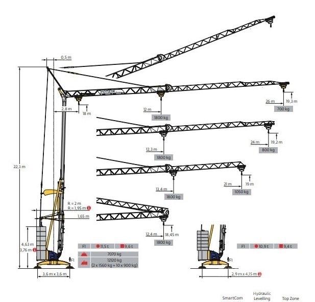 Potain IGO 21 Self-erecting cranes