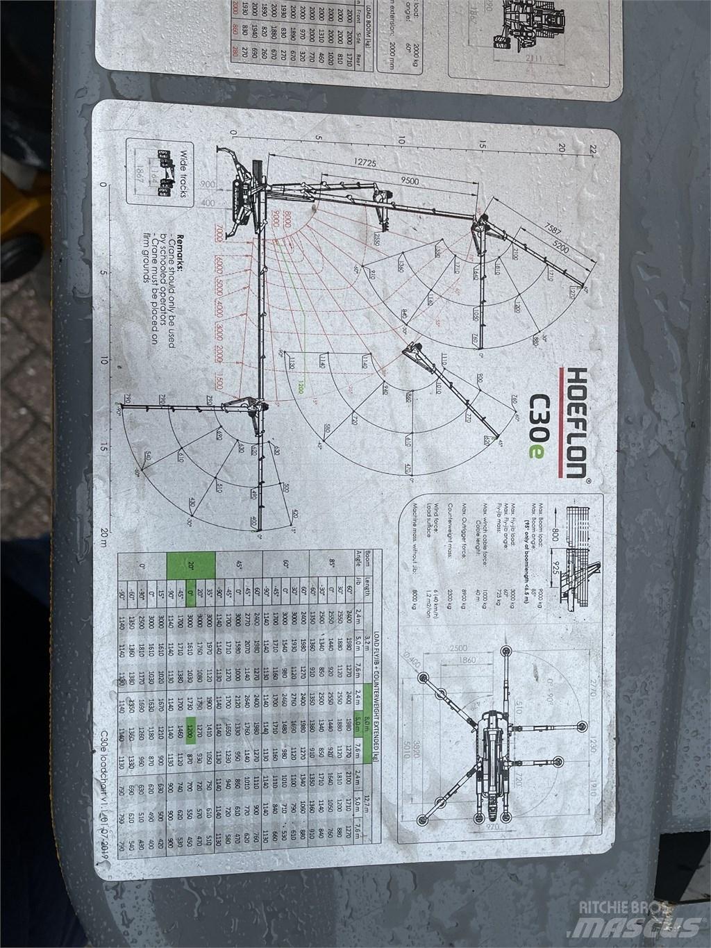 Hoeflon C 30 E Mini cranes