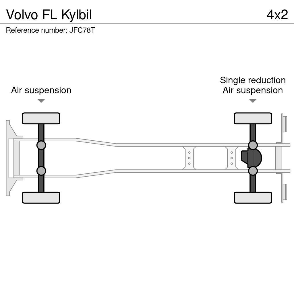 Volvo FL Kylbil Temperature controlled trucks
