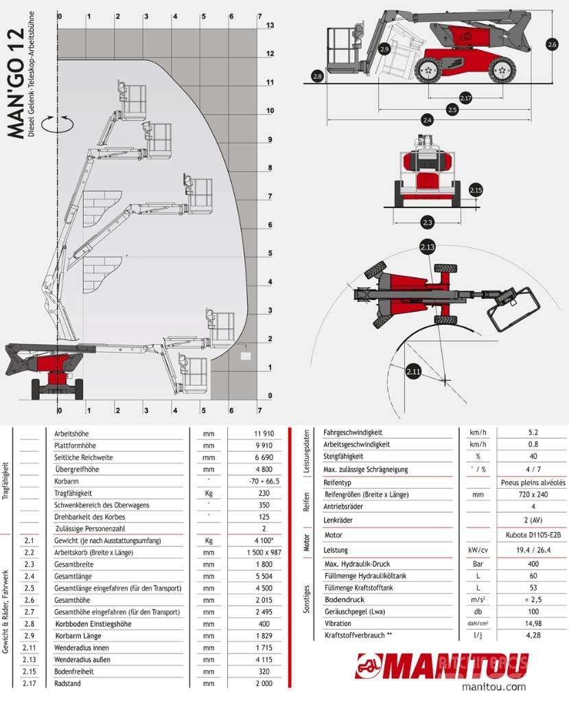 Manitou ManGo 12 Articulated boom lifts