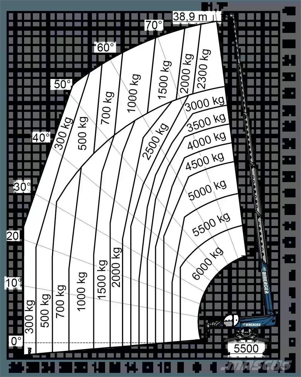 Magni RTH 6.39 SH Telescopic handlers