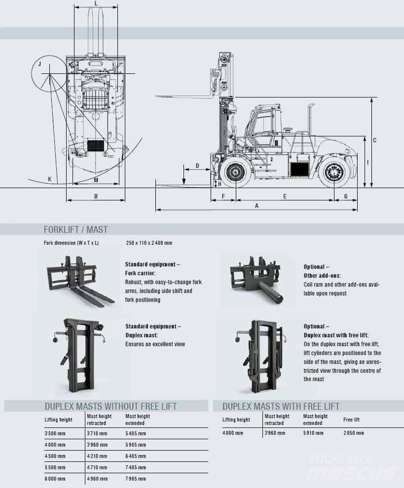 Sany SCP 250 G5 Diesel trucks