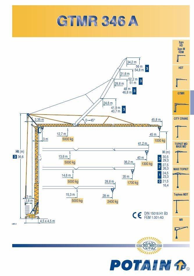 Potain 346A Self-erecting cranes