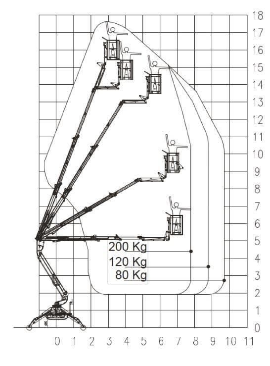 EasyLift R 180 Articulated boom lifts