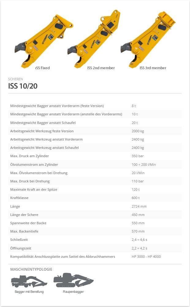 Indeco ISS 10/20 Cutters