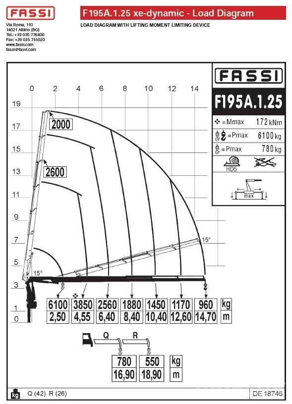 Fassi F195A.1.25 Loader cranes