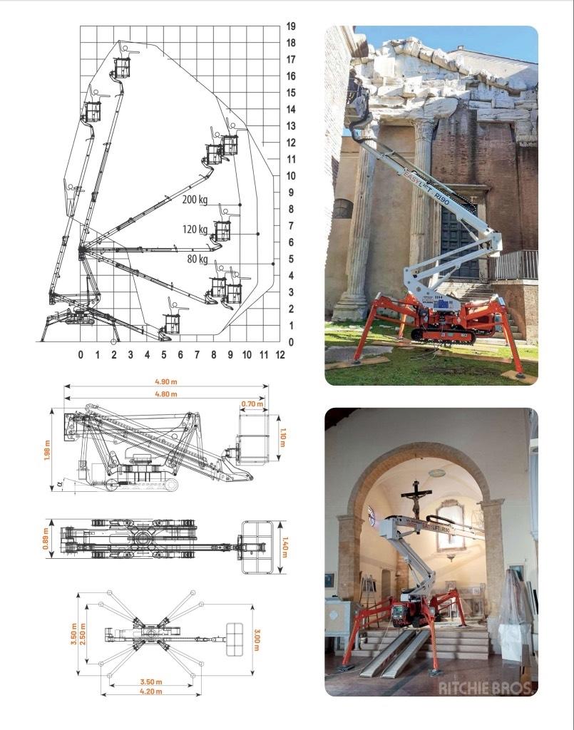EasyLift R190 Articulated boom lifts