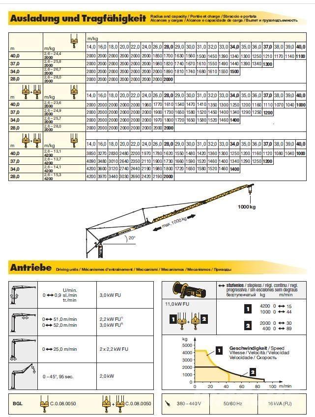 Liebherr 53K Tower cranes