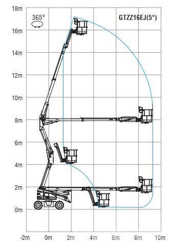 Sinoboom AB16EJ Articulated boom lifts