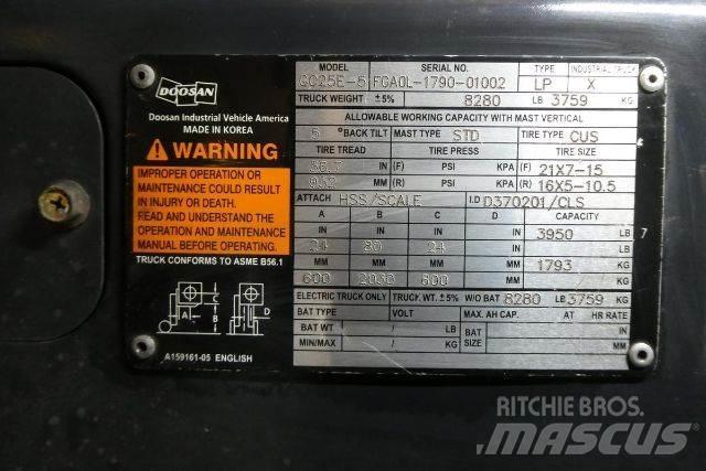 Doosan GC25E-5 Other