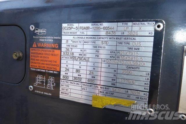 Doosan GC25P-5 Other