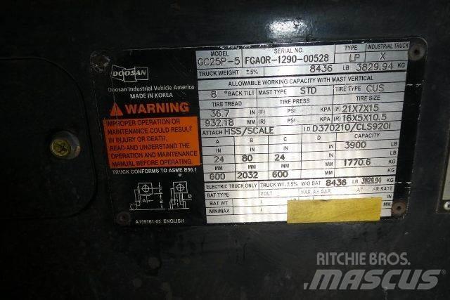 Doosan GC25P-5 Other
